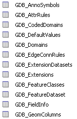 GDB Tables